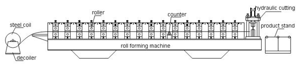Maszyna do formowania rolek dachowych ze stali kolorowej System PLC AF - 828 z naciśnięciem